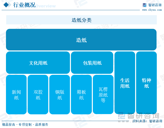洞察趨勢！智研咨詢發(fā)布熱轉印紙報告：深入了解熱轉印紙行業(yè)市場現狀及前景趨勢預測