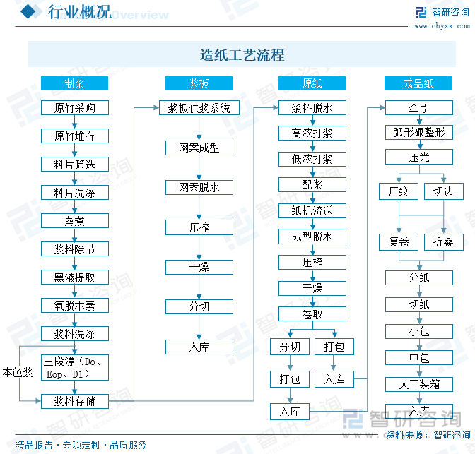 洞察趨勢！智研咨詢發(fā)布熱轉印紙報告：深入了解熱轉印紙行業(yè)市場現狀及前景趨勢預測