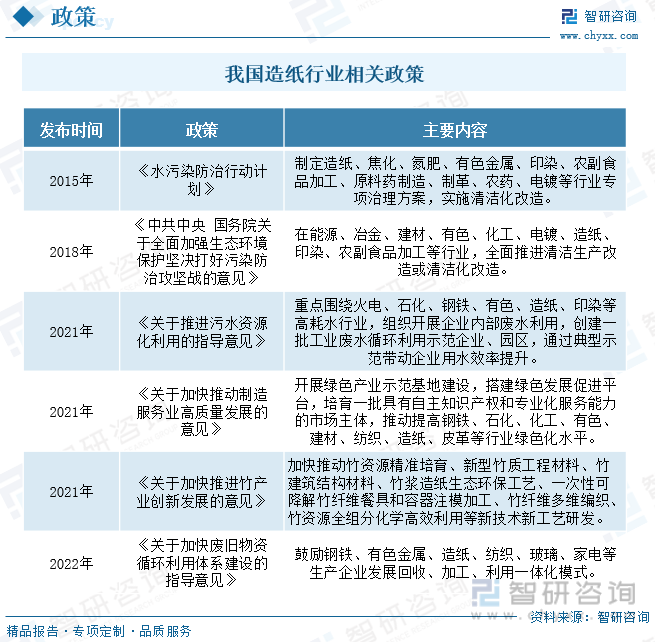 洞察趨勢！智研咨詢發(fā)布熱轉印紙報告：深入了解熱轉印紙行業(yè)市場現狀及前景趨勢預測