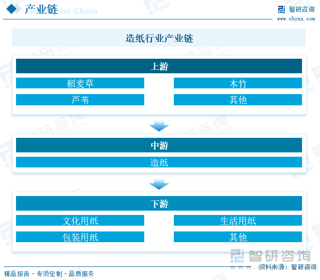 洞察趨勢！智研咨詢發(fā)布熱轉印紙報告：深入了解熱轉印紙行業(yè)市場現狀及前景趨勢預測