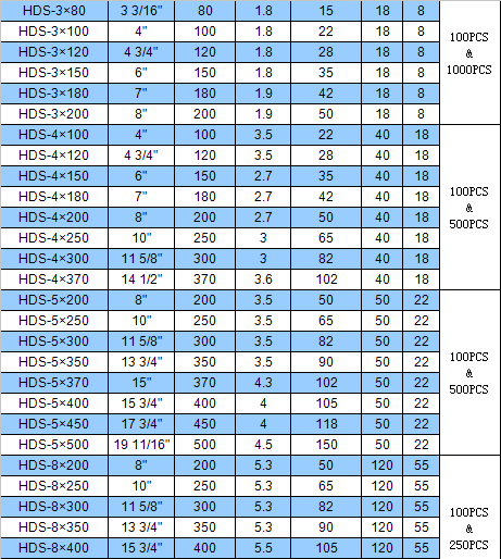 30種尼龍?jiān)鷰б?guī)格圖表 30種尼龍?jiān)鷰б?guī)格圖表
