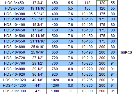 15種尼龍?jiān)鷰б?guī)格圖表 15種尼龍?jiān)鷰б?guī)格圖表